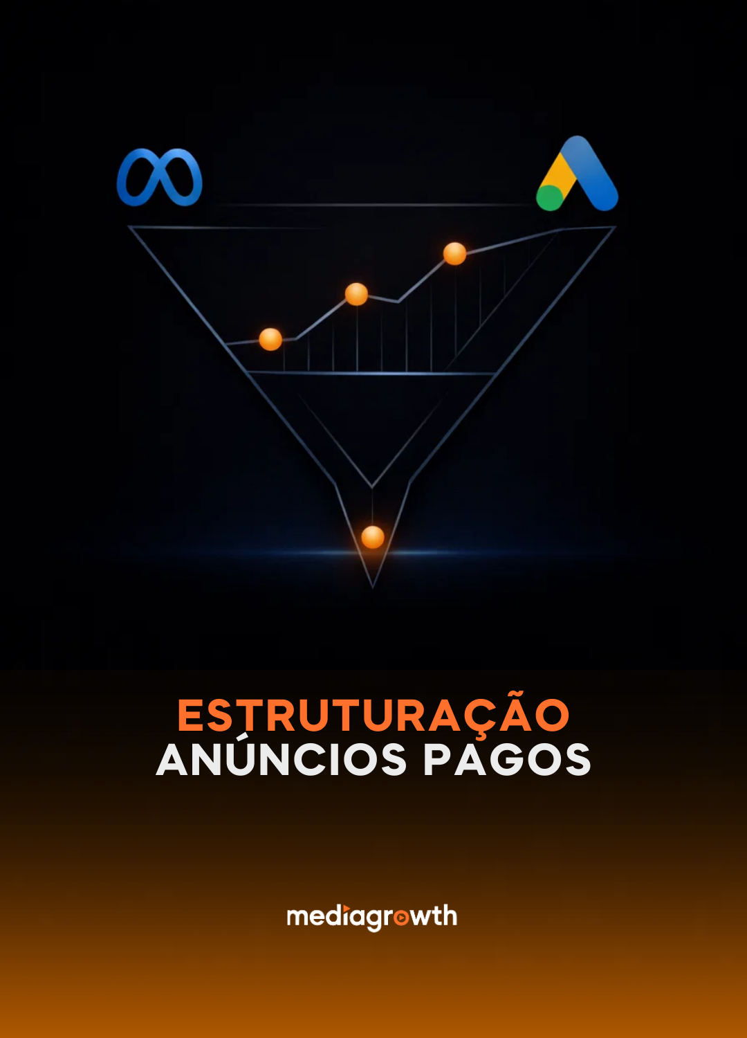 Estruturação de Anúncios Pagos